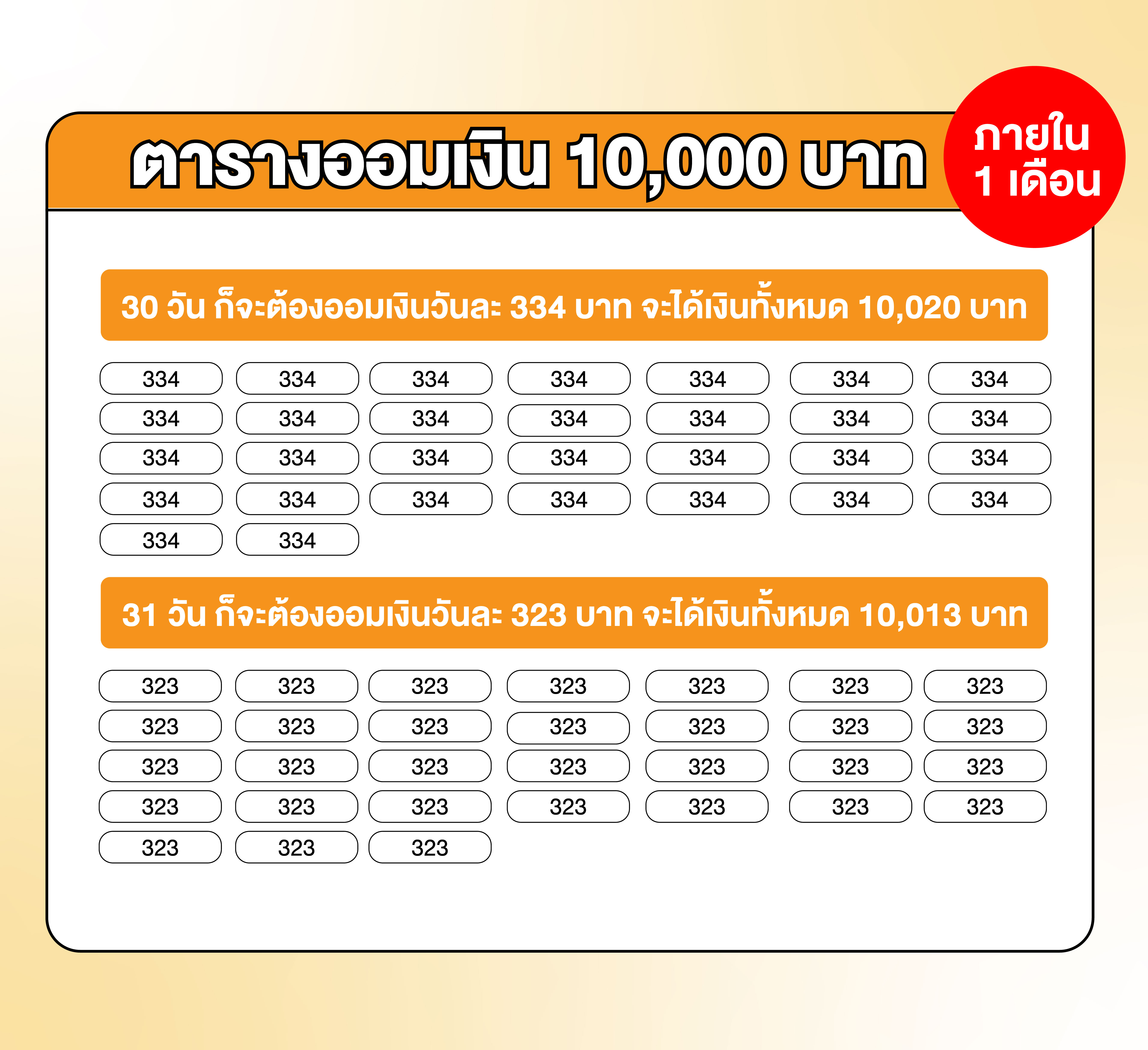 ตารางออมเงิน 10,000 บาท ภายใน 1 เดือน